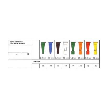 SECURFLOW VIA SONDA DI CH10 1P